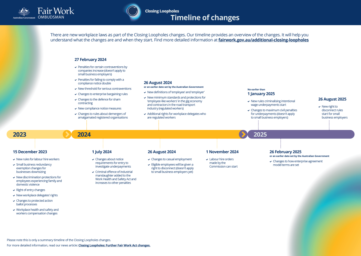 Closing Loopholes Additional Fair Work Act changes Chamber of